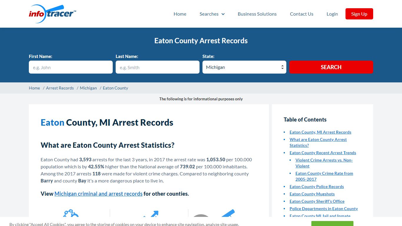 Eaton County, MI Arrests, Mugshots & Jail Records - InfoTracer